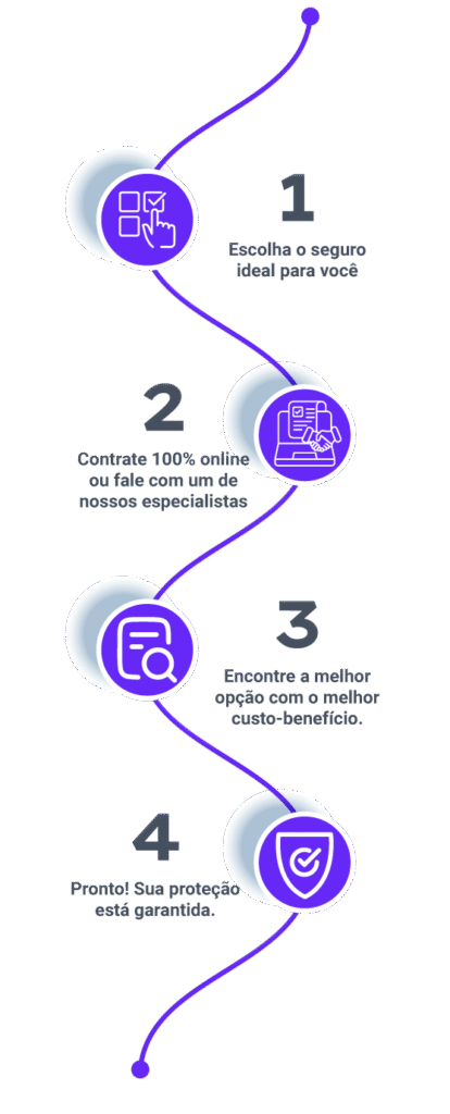 Seguros para você 7 infografico como contratar MOBILE min1
