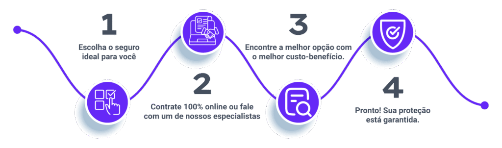 Seguros para você 6 infografico como contratar min